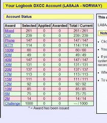 1000_lotw_confirmations