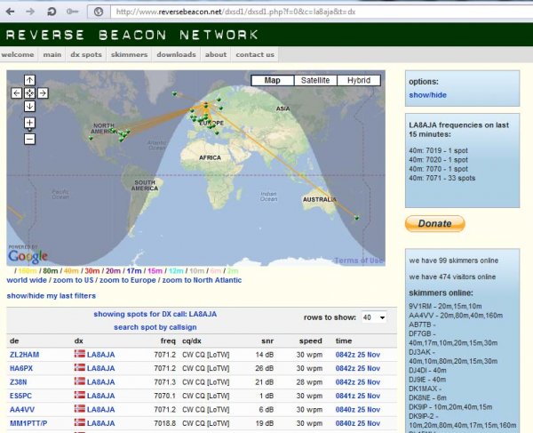 la8aja_rbn_cqww_40m